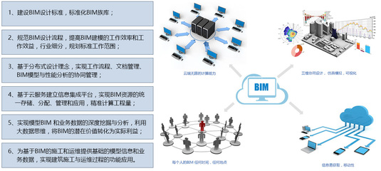 智慧人防BIM解決方案與軟件定制 賦能服裝網(wǎng)絡科技開發(fā)新未來