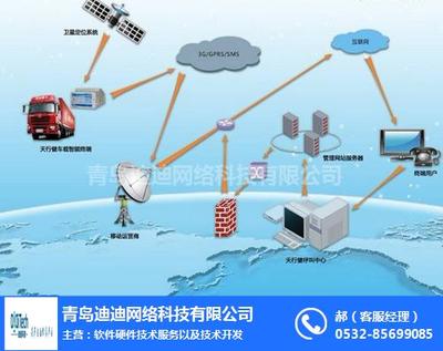 臨汾車聯(lián)網(wǎng)與迪迪物聯(lián) 雙輪驅動下的網(wǎng)絡科技開發(fā)新篇章